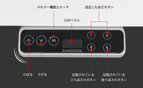 flexispot-sanodesk-e7のコントローラー